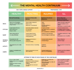 Mental Health Continuum
